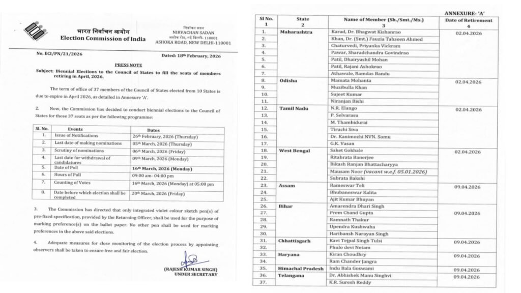 Rajya Sabha Election Announced: Voting on March 16 for 4 Odisha Seats