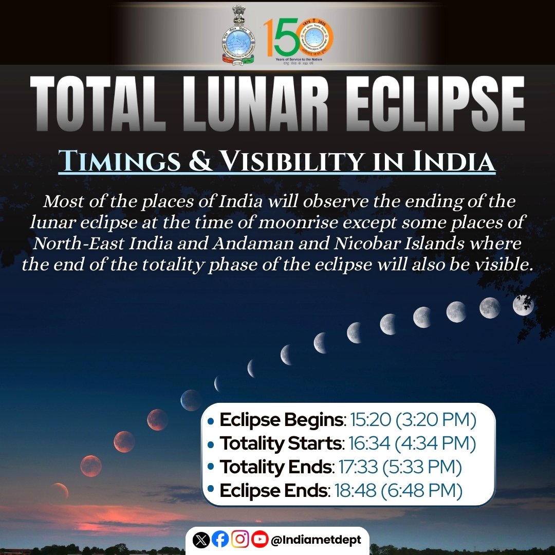 Total Lunar Eclipse March 3 2026