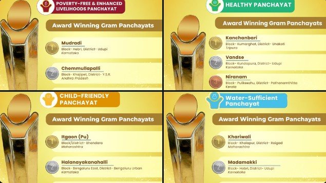 National Panchayat Awards 2025